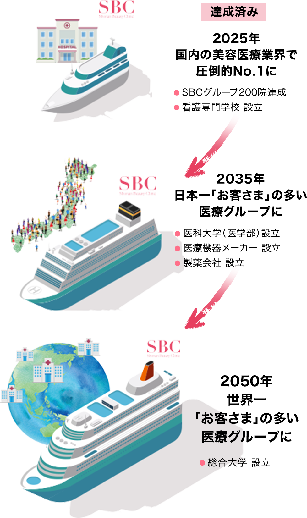 湘南美容クリニックの拡大