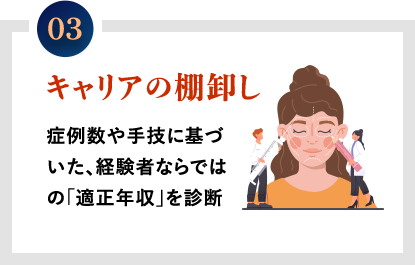 キャリアの棚卸し